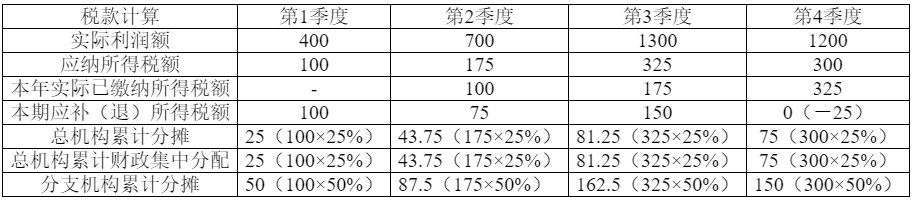 中小企業(yè)政策速遞126期(2025年第9期)